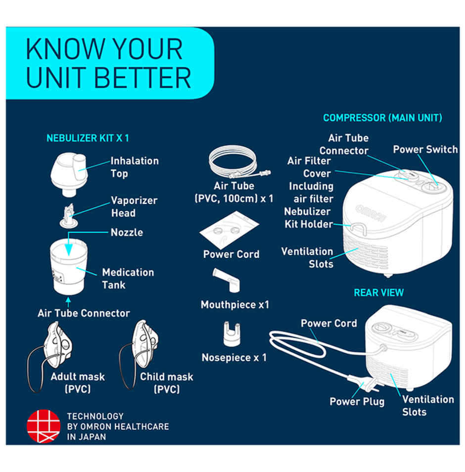 Omron Compressor Nebulizer Ne C101 1'S
