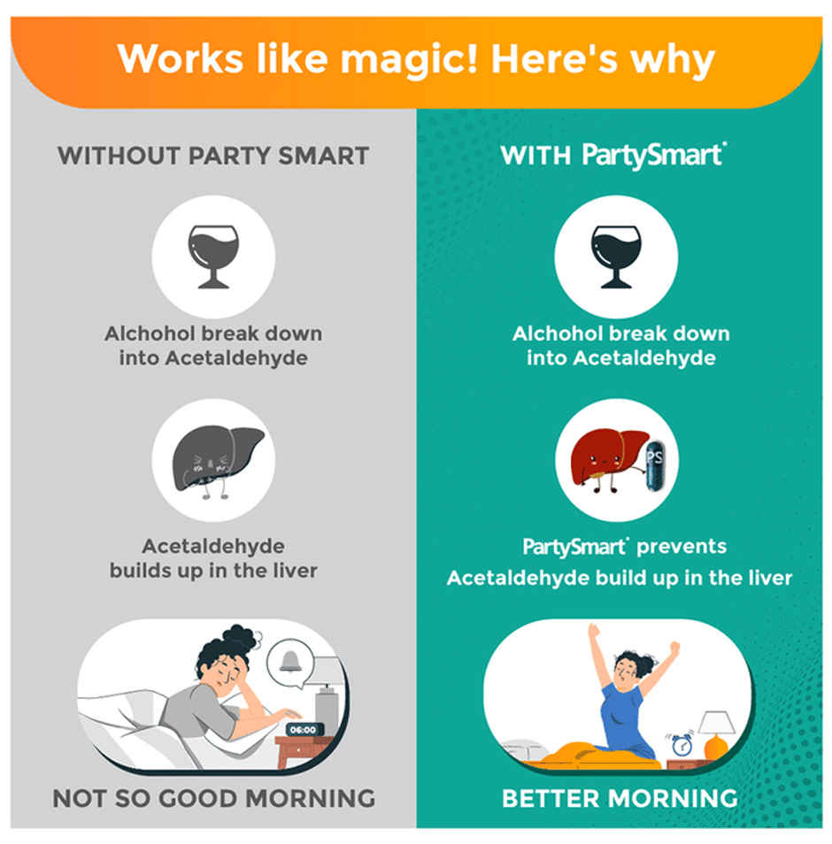 Himalaya Party Smart Capsules Combo