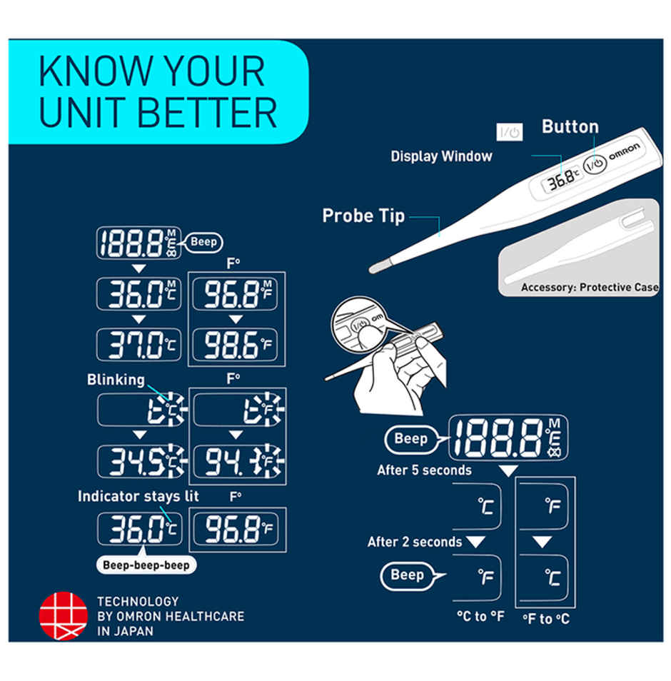 Omron Mc-246 Digital Thermometer