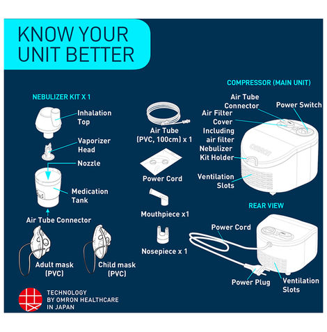 Omron Compressor Nebulizer Ne C101 1'S
