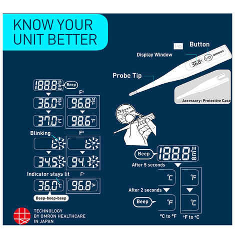 Omron MC-246 Digital Thermometer