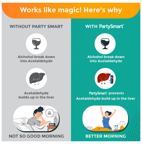 Himalaya PartySmart Hangover Solution