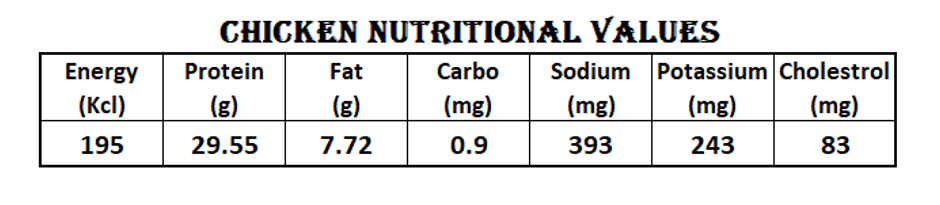 Deli Chic Chicken Curry Cut Freshly Frozen