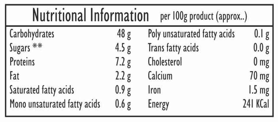 Every Day Burger Buns