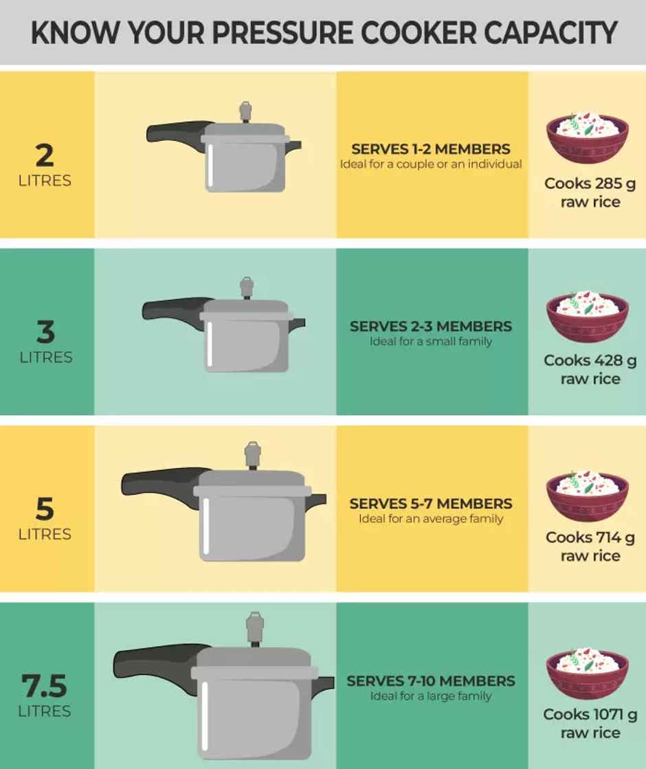 Pigeon Special Outer Lid Pressure Cooker | Aluminium - 5 L
