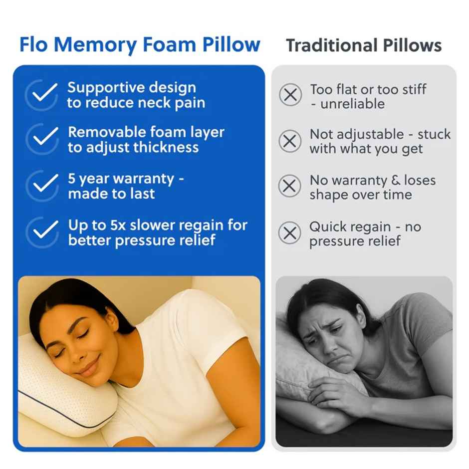 Flo Aloe Vera Gel Infused Memory Foam Pillow With Adjustable Neck Pain Relief | 27 x 17 inch) White