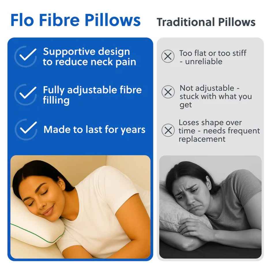 Flo Aloe Vera Gel Infused Fiber Pillow With Adjustable Thickness 27 x 17 inch - White