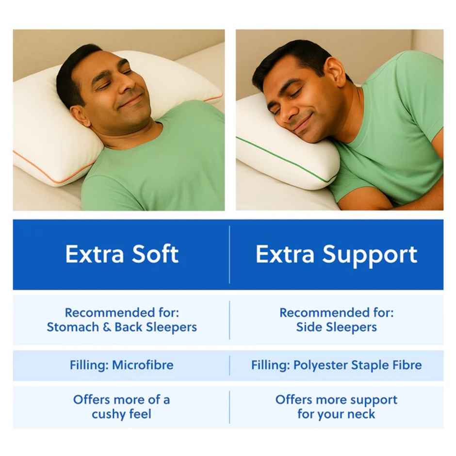 Flo Aloe Vera Gel Infused Fiber Pillow With Adjustable Thickness 27 x 17 inch - White