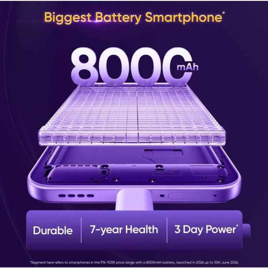 Realme P4R 5G | 4 GB RAM | 128 GB Storage | Titanium Glare
