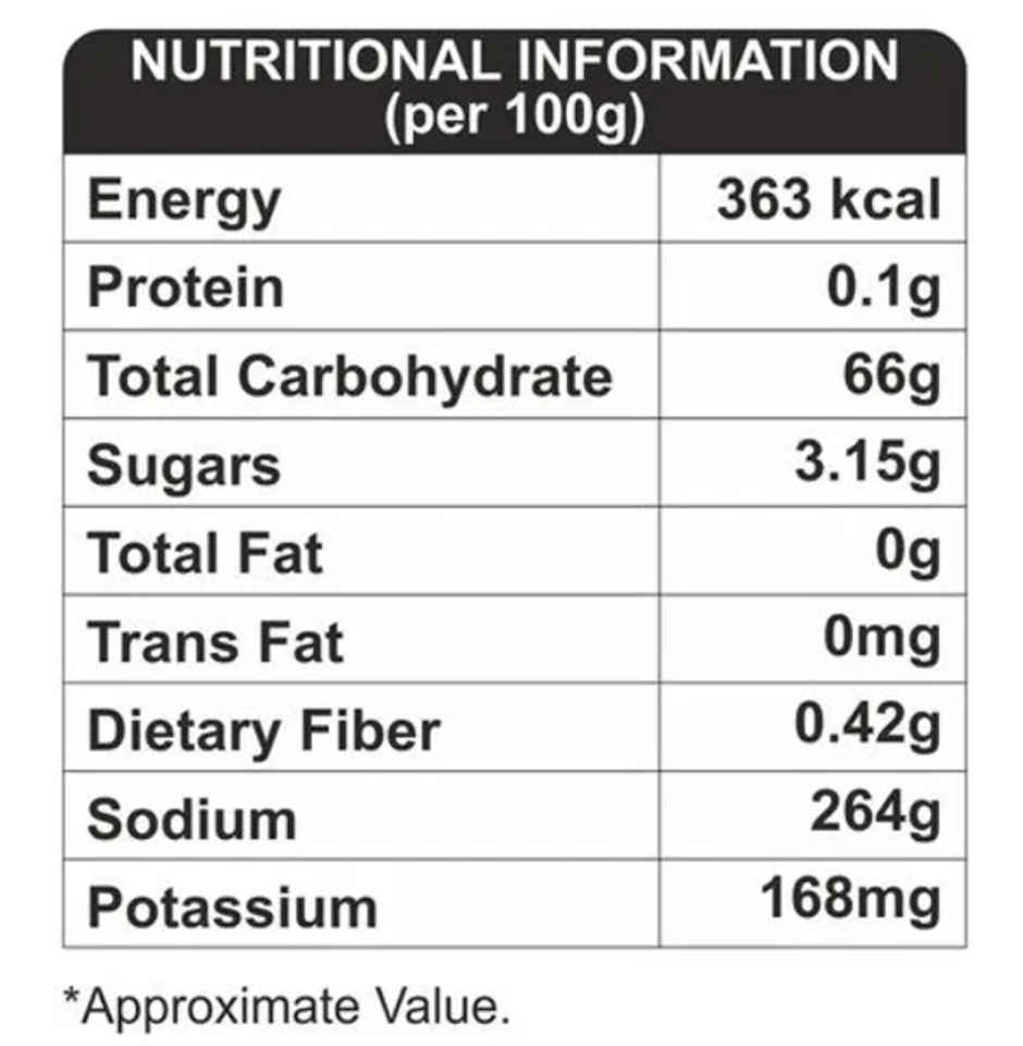 Puramate Bread Crumbs