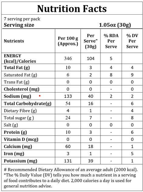 Chokola Firecrackers Chocolate Hamper