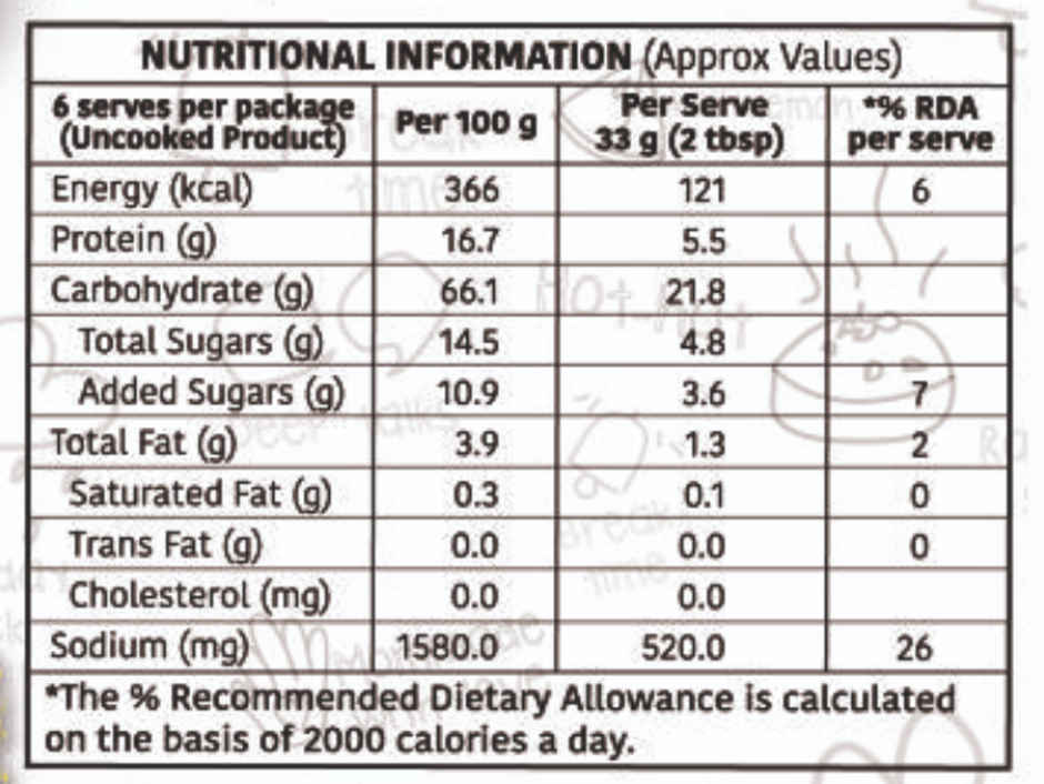 Mothers Recipe Dhoka
