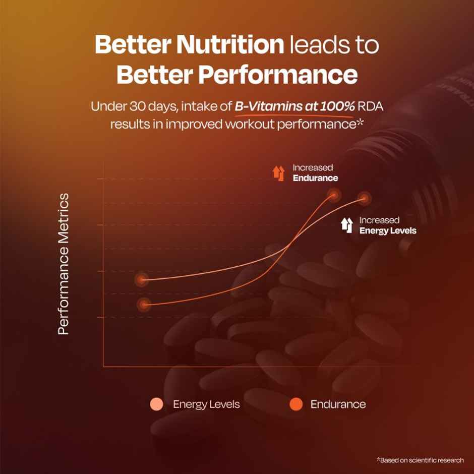 Nutrabay Pro Active Multivitamin Men 30Tablets