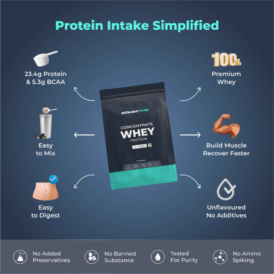 Nutrabay Pure Series Whey Protein Concentrate