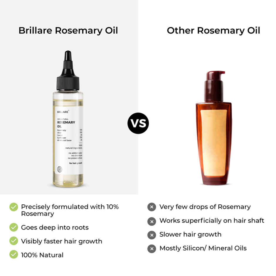 Brillare Rosemary Oil