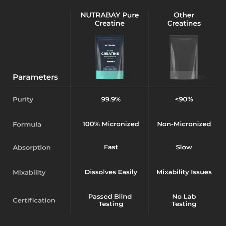 Nutrabay Pure Series Creatine Monohydrate