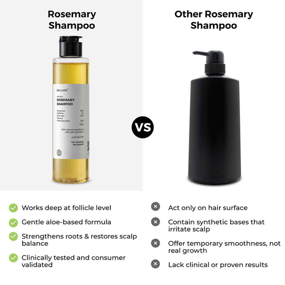 Brillare Rosemary Shampoo