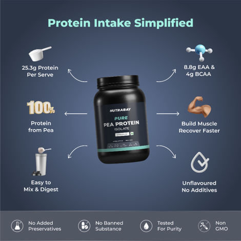 Nutrabay Pure Pea Protein Isolate Unflavoured