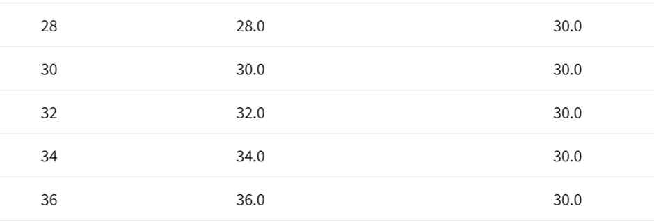 The Indian Garage Co Men's G201 Slim Fit Solid Casual Denim Jogger | Black | 34