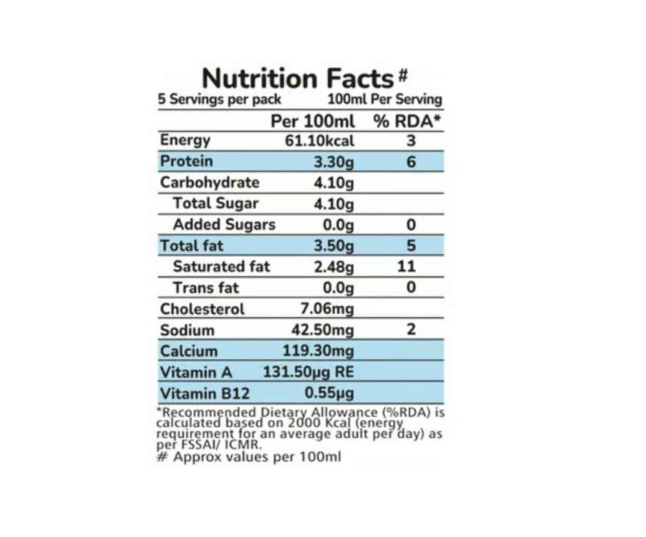 Akshayakalpa Amrutha - A2 Farm Fresh Organic Cow Milk