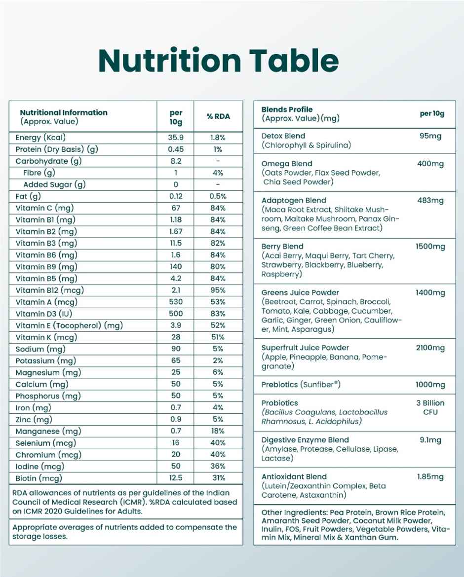 Supply6 360 Ultimate Health Powder Probiotics & SuperFOODs For Gut Health & Immunity