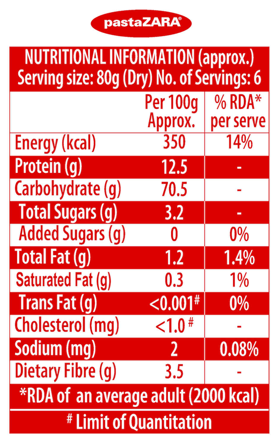 Pasta Zara Authentic Italian Pasta | Spaghetti