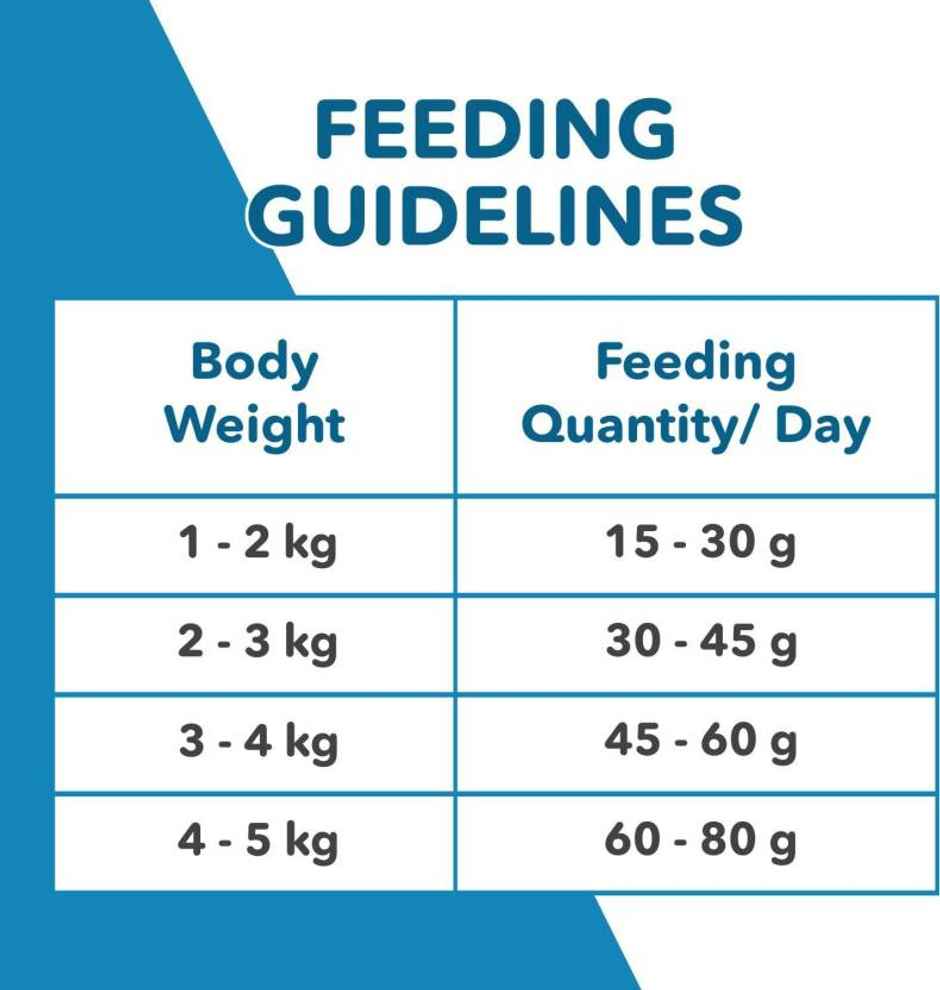 Active Ocean Fish Dry Adult Cat Food