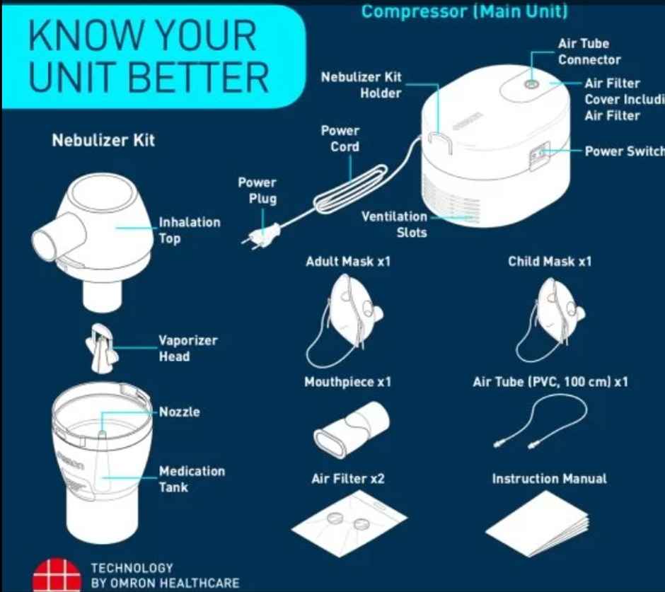 Omron NE C106 Compressor Nebulizer White