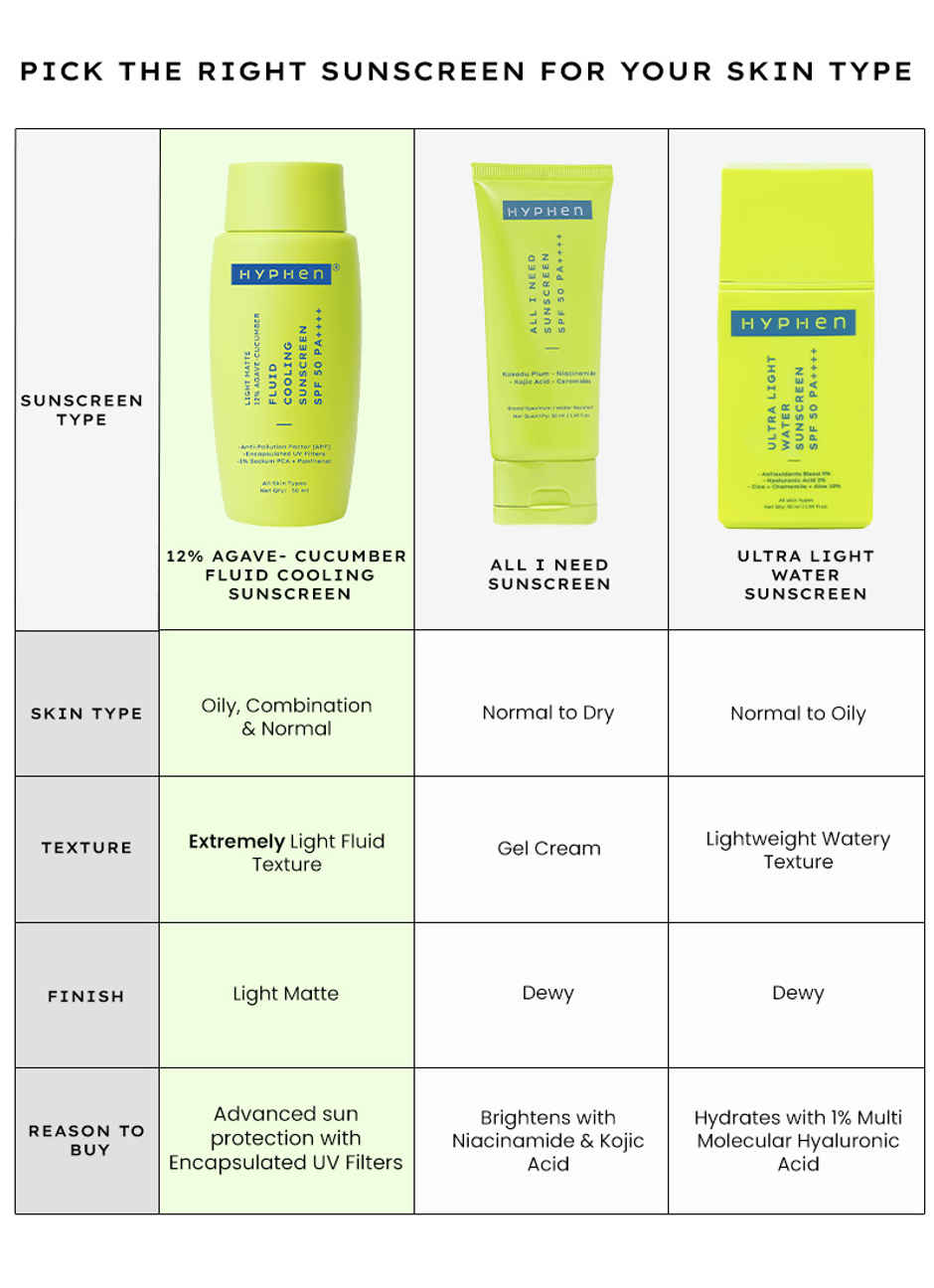 HYPHEN Fluid Cooling Sunscreen | SPF 50 PA++++