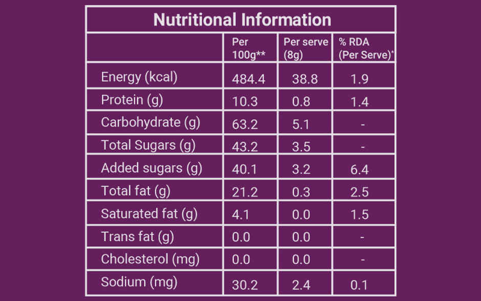 Postcard Kovilpatti Peanut Chikki
