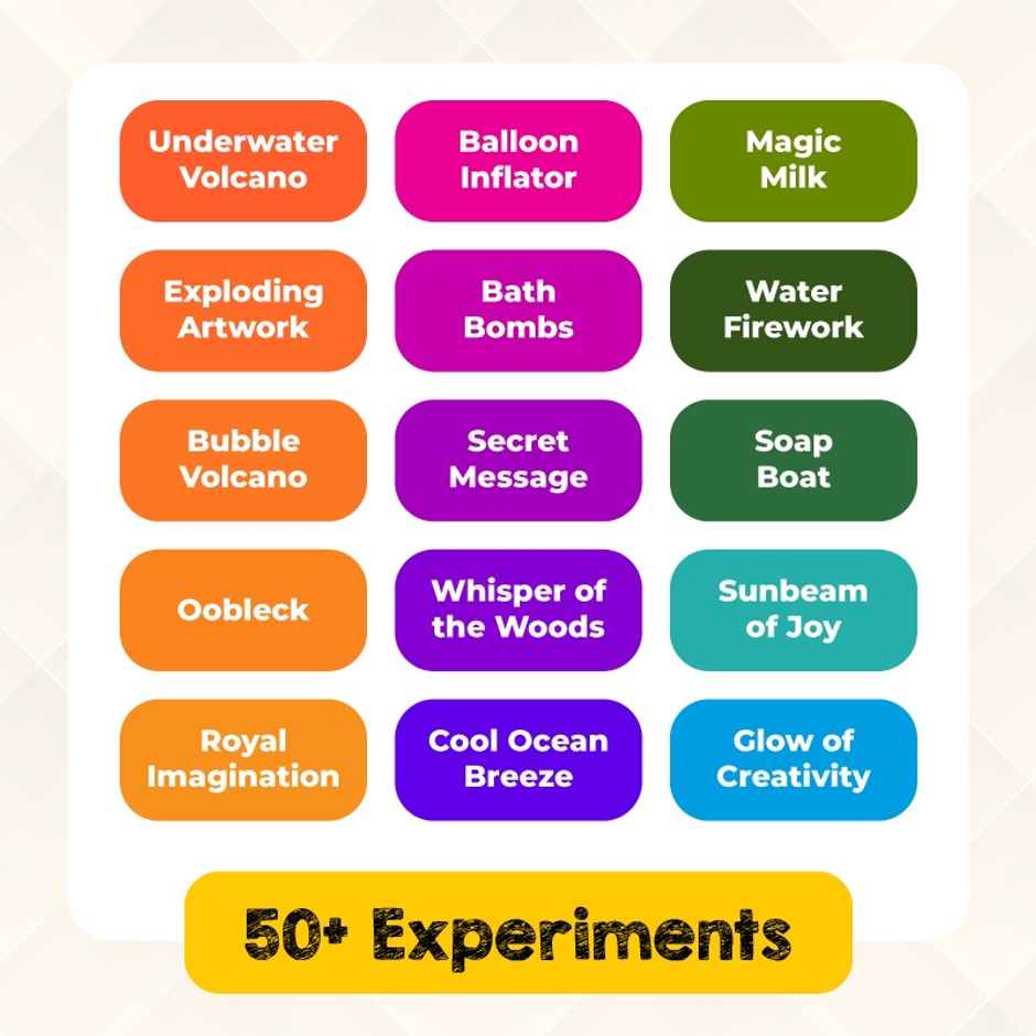 Physics Wallah Junior Science Kit for Kids | Age 4 | 14 Years | 50+ Color|Craft Tests And More