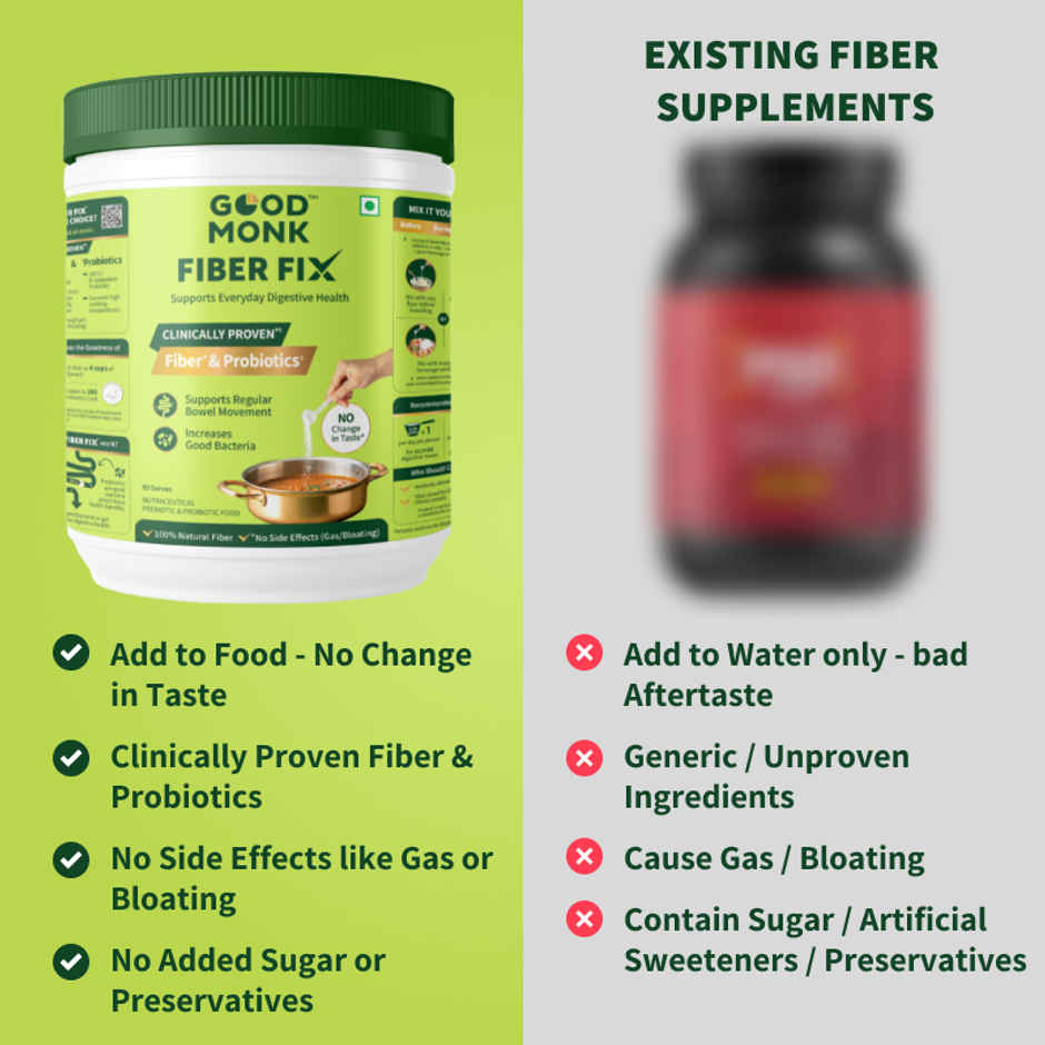 Good Monk Fiber Fix | Relieves Constipation, Bloating & Gas | Gut Health Powder | 50 Servings