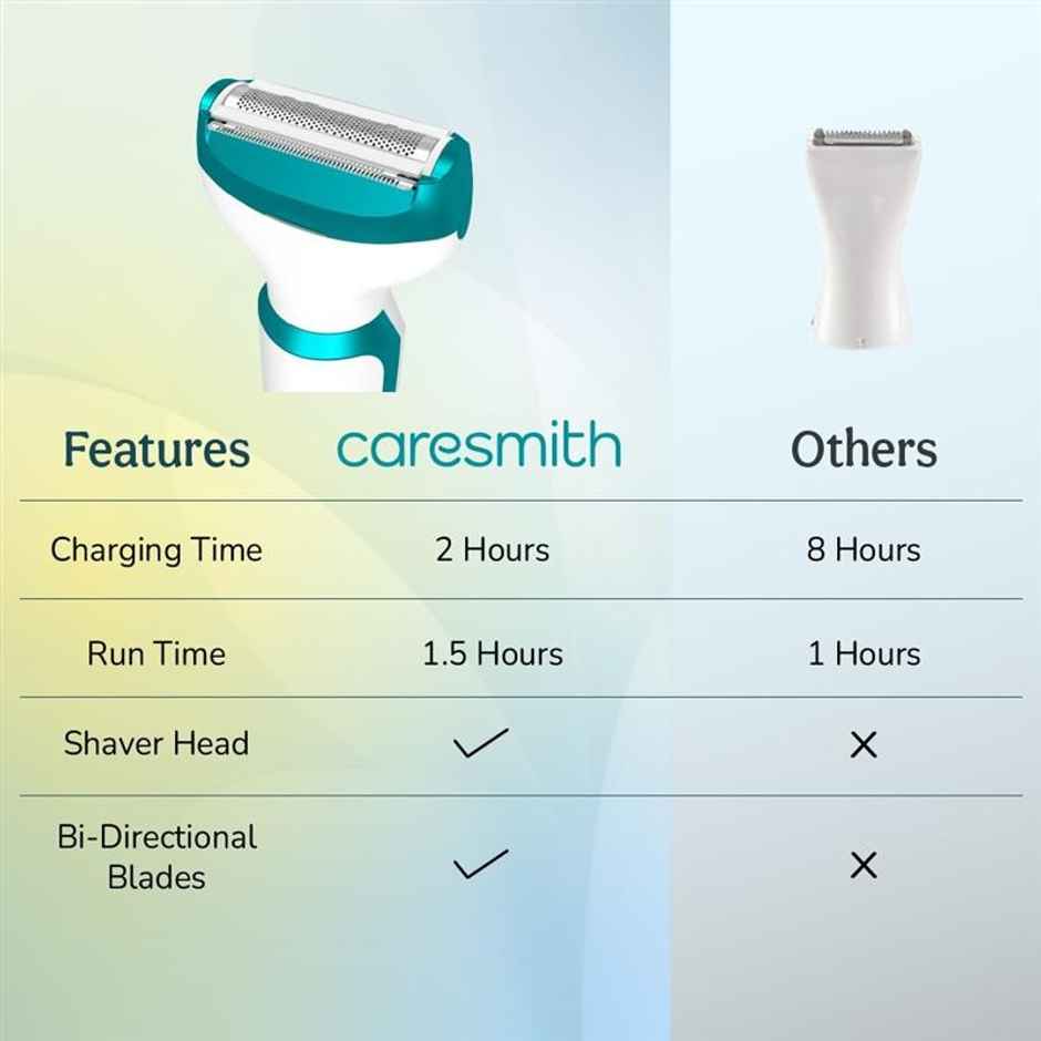 Caresmith Bloom 4 In 1 Face & Body Hair Trimmer For Women | Hair Removal Machine | Glossy White