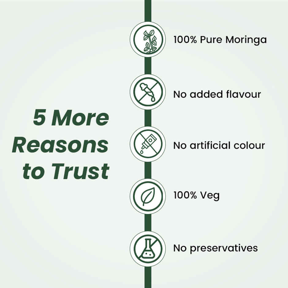 Ayuvya Moringa Capsules for Health & Wellness