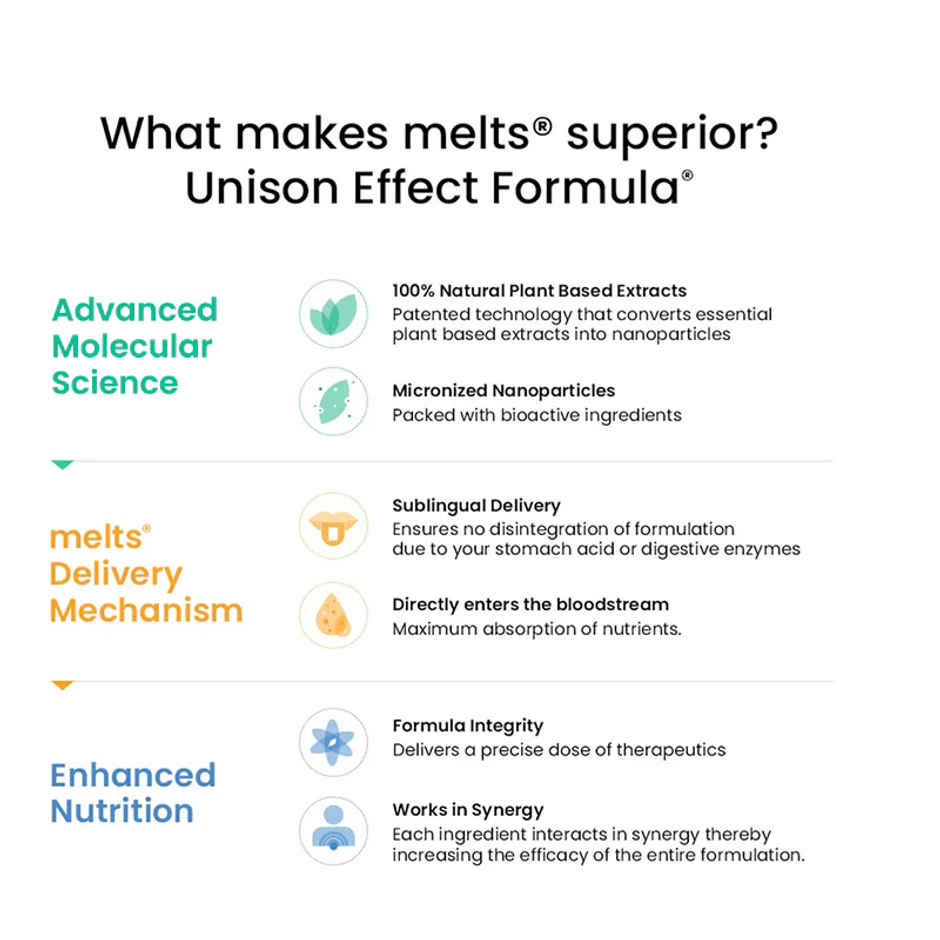 Wellbeing Nutrition Melts Natural Vitamin D3+K2 (MK-7) with Vitashine, Resveterol (30 Strips)