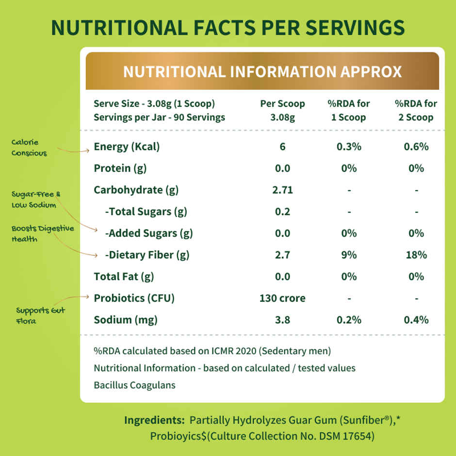 Good Monk Fiber Fix | Relieves Constipation, Bloating & Gas | Gut Health Powder | 50 Servings