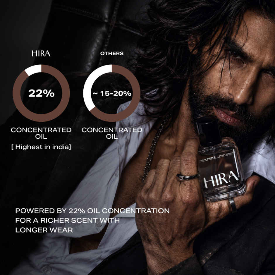 HIRA Oak & Smoke Eau De Perfume For Men | Leather & Cardamom Notes