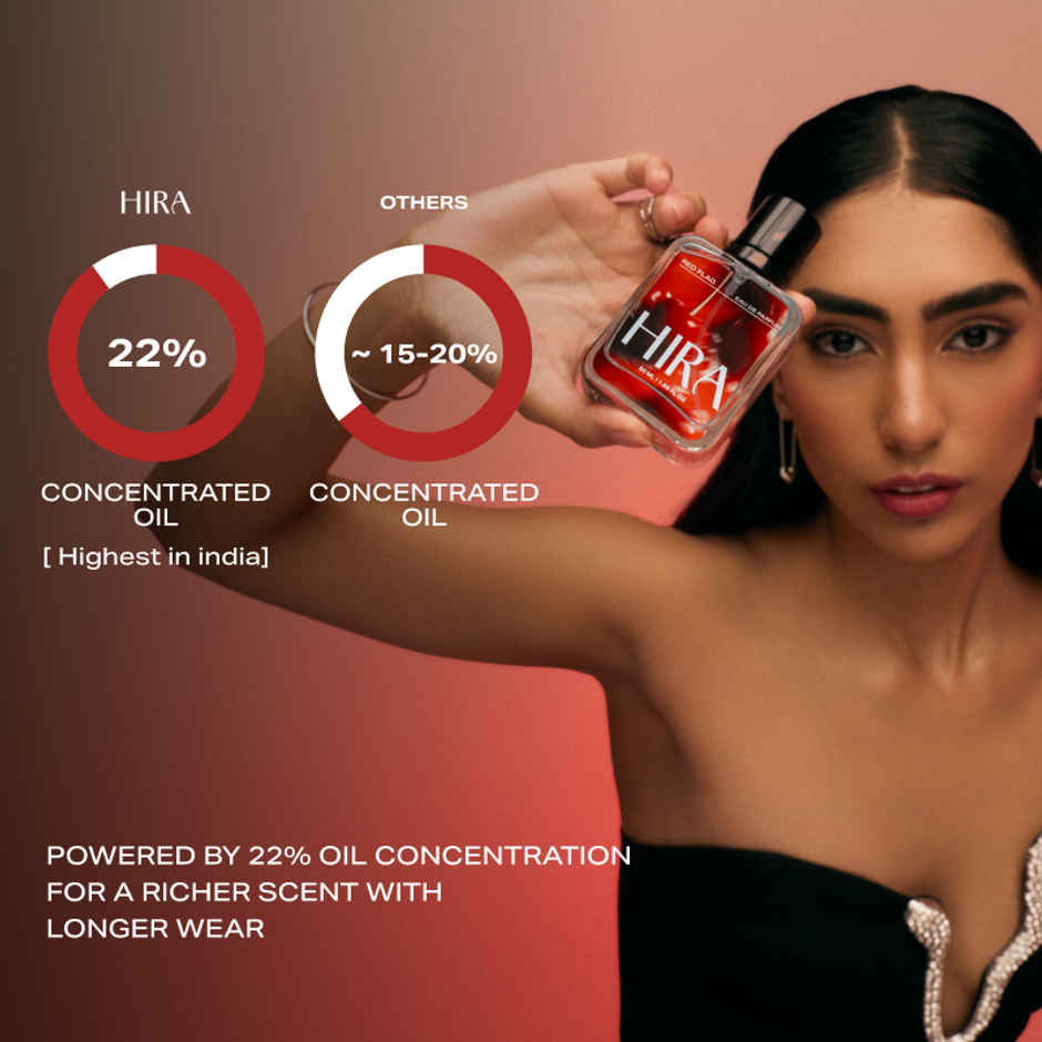 HIRA Red Flag Eau De Parfum For Women | Tuberose & Patchouli Notes