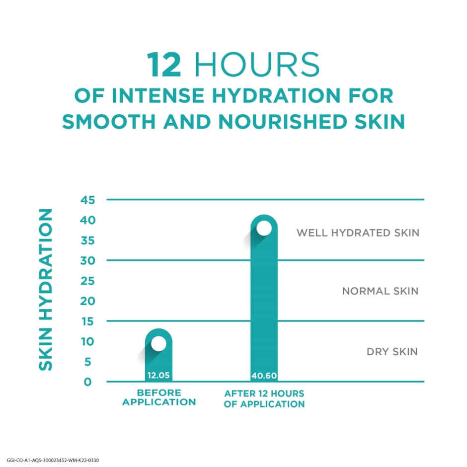 Venusia Max Intensive Moisturizing Lotion 300mL