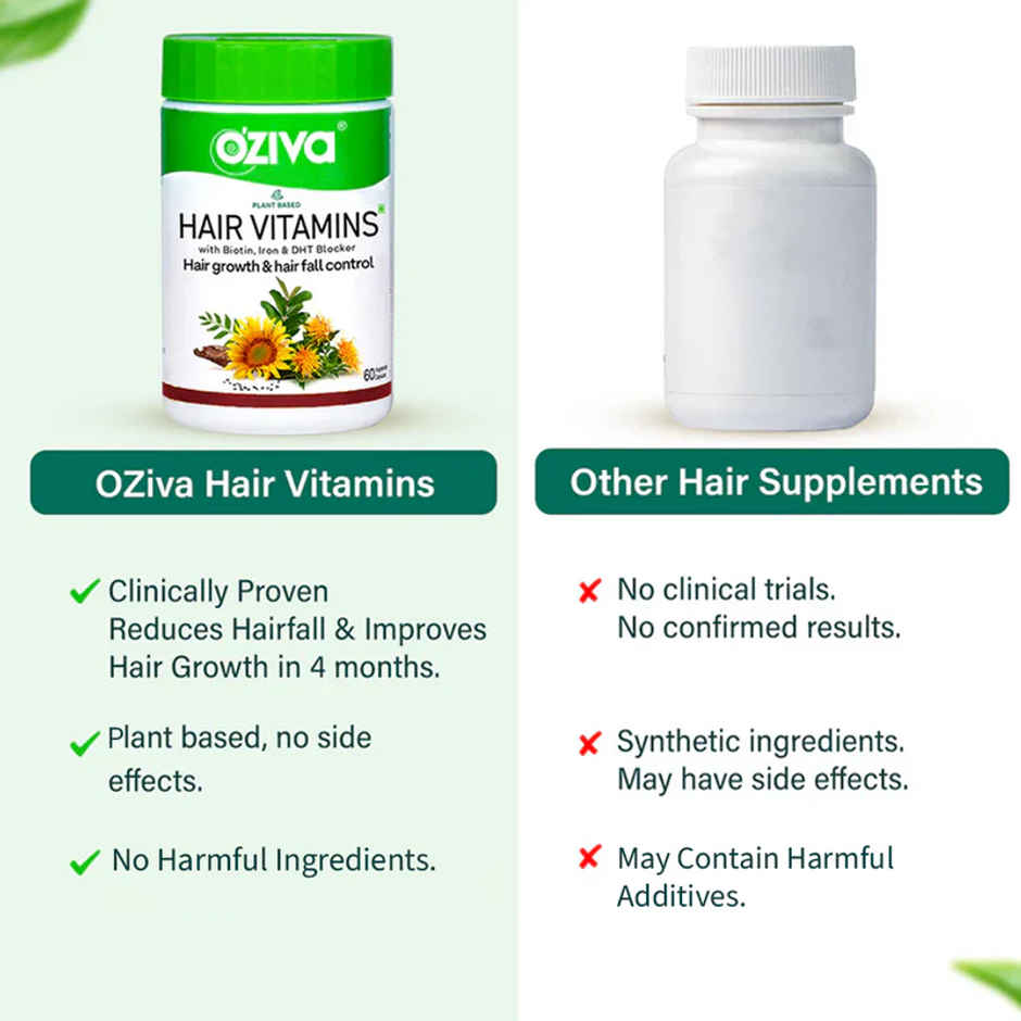 Oziva Hair Vitamins with Biotin, Iron and DHT Blocker for Hair Growth and Hairfall Control