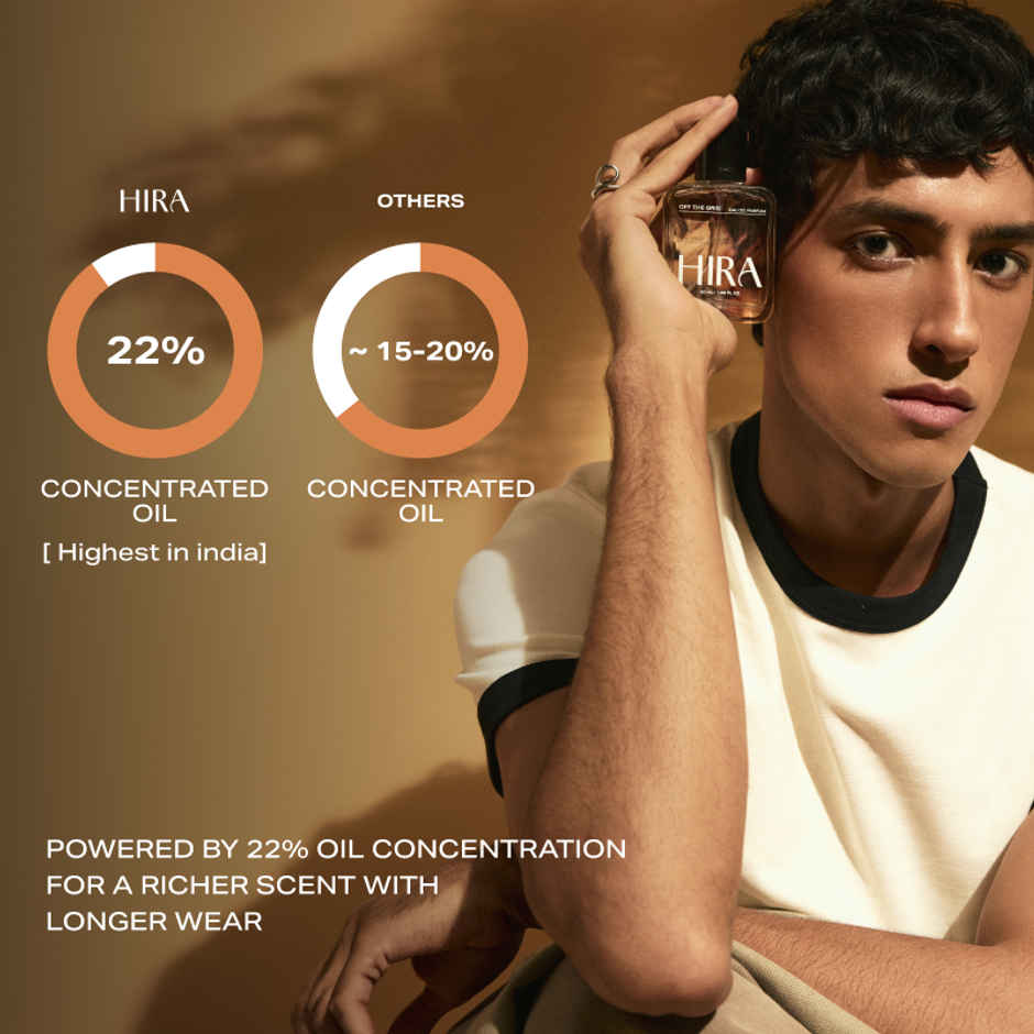 HIRA Off The Grid Eau De Perfume For Men | Earthy & Citrus Notes