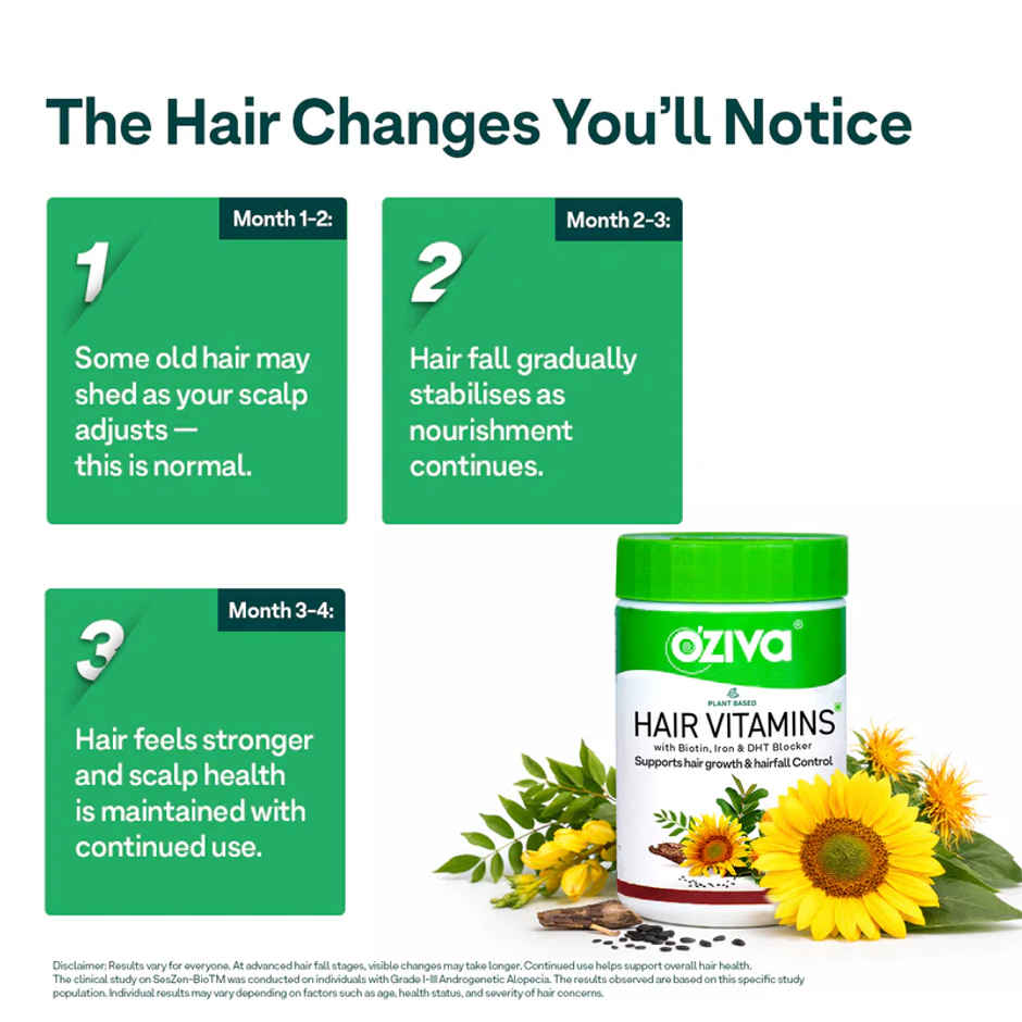 Oziva Hair Vitamins with Biotin, Iron and DHT Blocker for Hair Growth and Hairfall Control