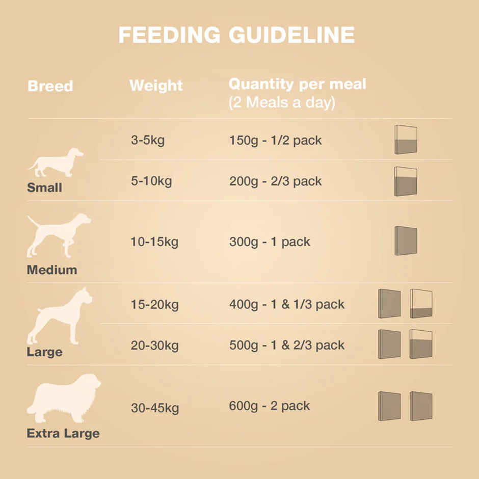 Benny's Bowl Fresh & Wet Dog Food - Trial Pack