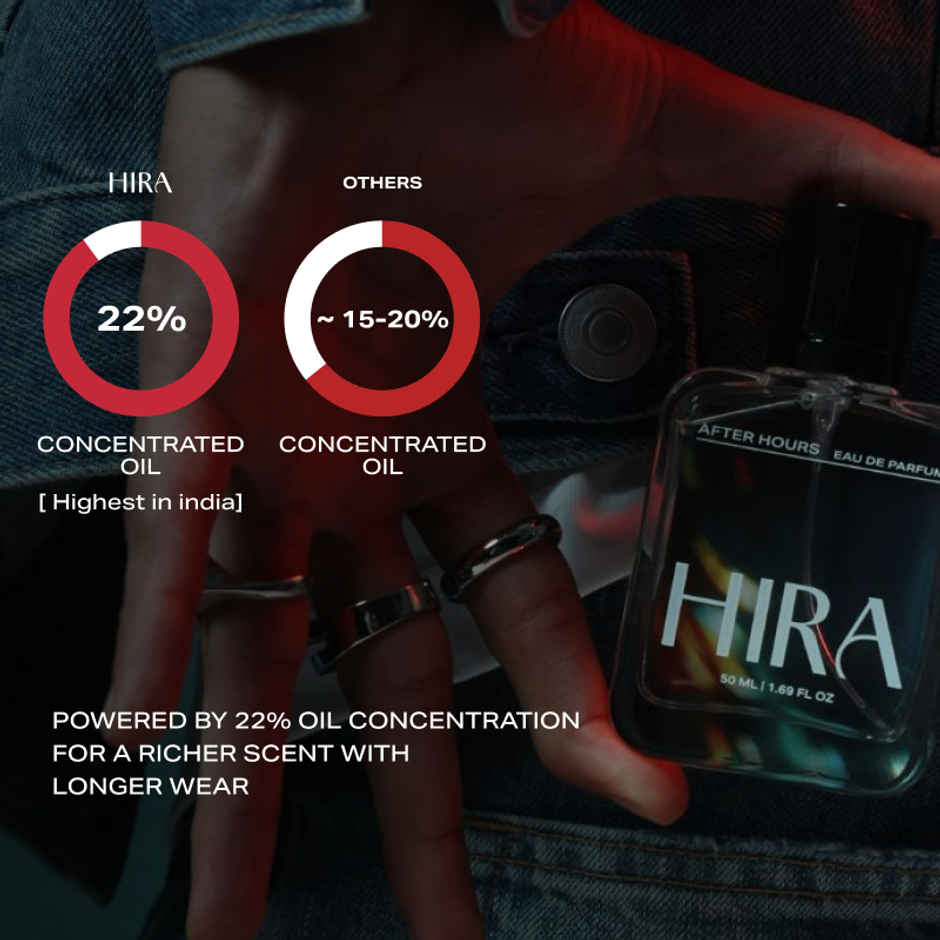 HIRA After Hours Eau De Perfume For Men | Fresh & Woody Notes