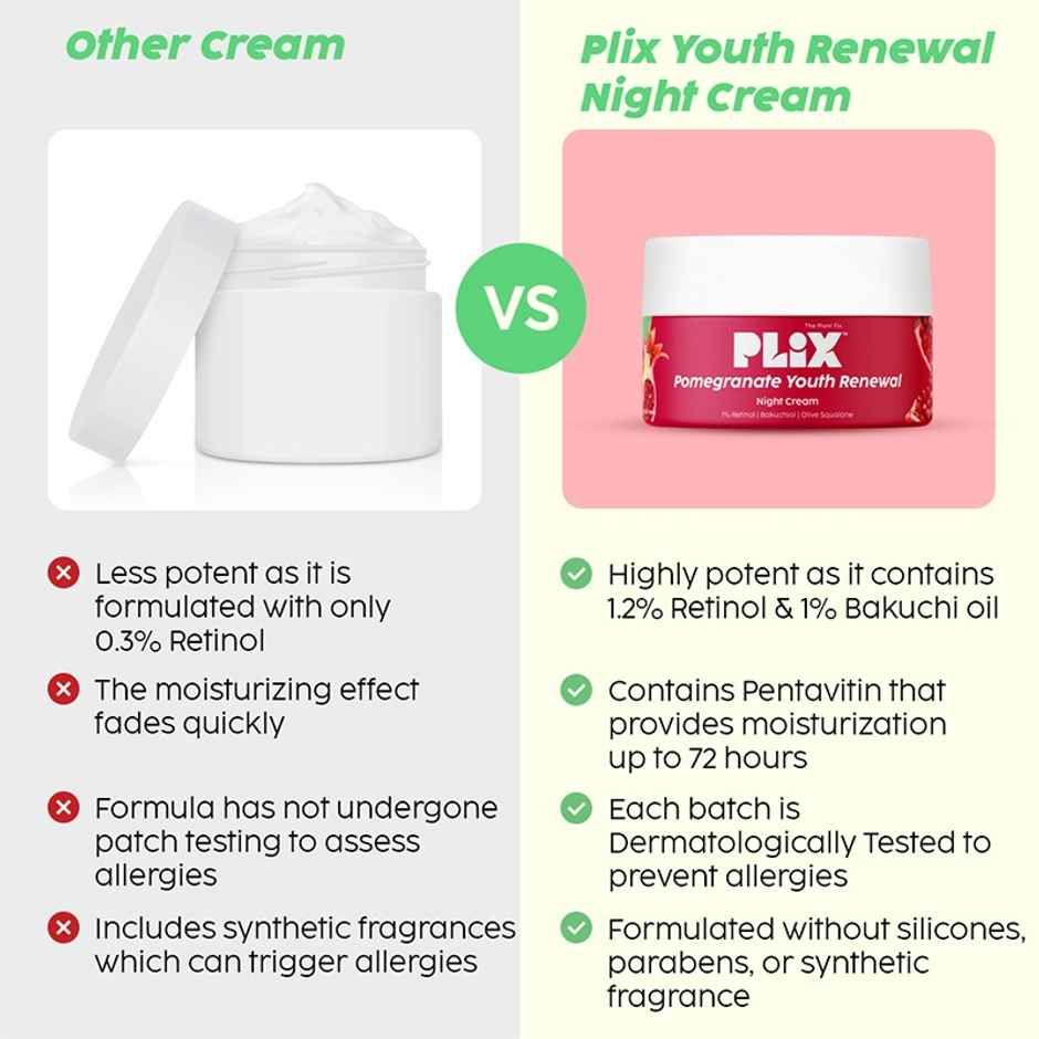 Plix The Plant Fix Pomegranate 1.20% Retinol & 1% Bakuchi Oil Anti Ageing Night Cream Combo