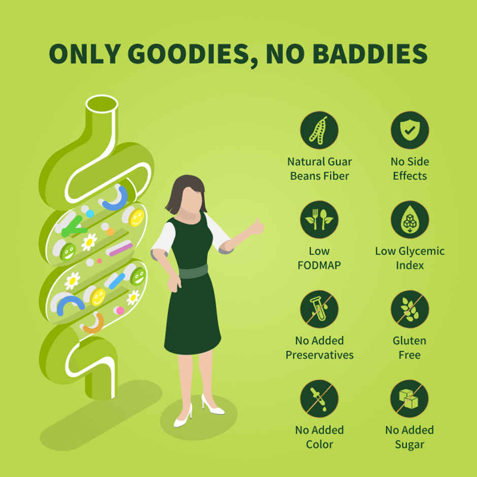 Good Monk Fiber Fix | Relieves Constipation, Bloating & Gas | Gut Health Powder | 90 Servings