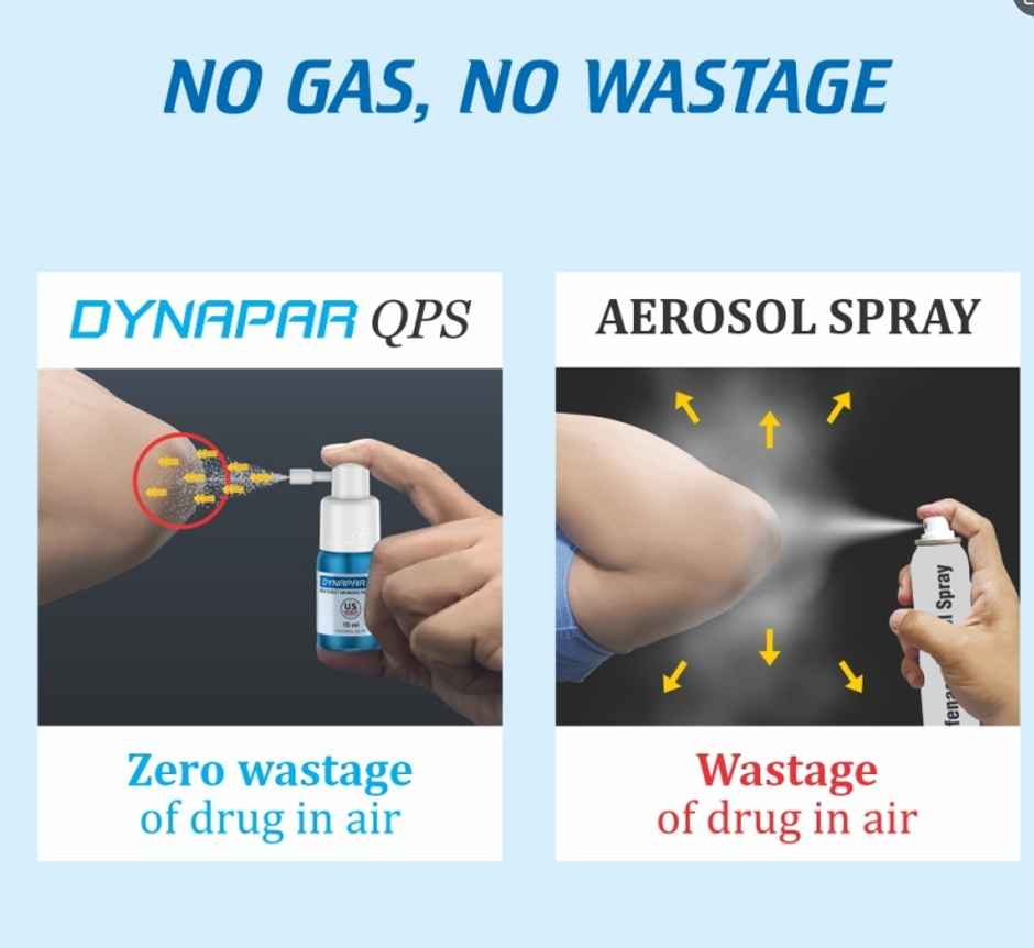Dynapar QPS Pain Relief Spray for Back, Knee, Muscle & Joint Pain | 5x Penetration for Max. Pain Relief