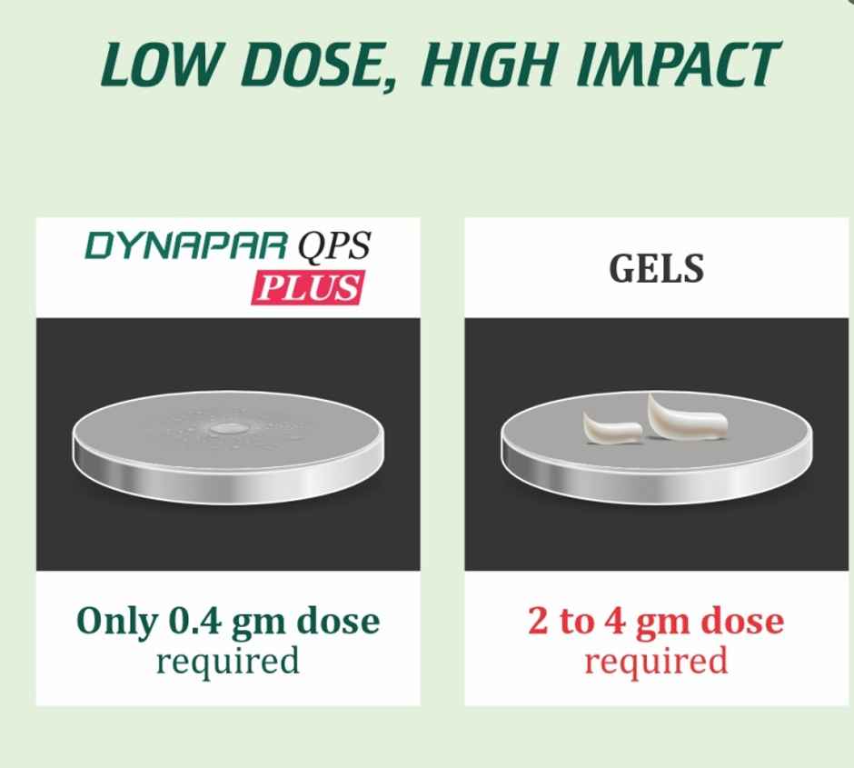 Dynapar QPS Plus Pain Relief Spray for Back, Knee, Muscle & Joint Pain | 5x Penetration for Max. Pain Relief