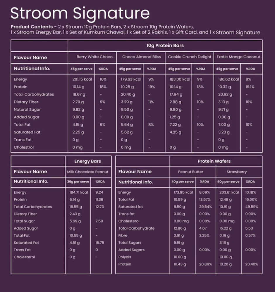 Stroom Signature Rakhi Gift Set