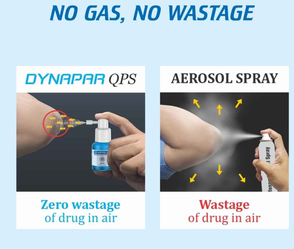 Dynapar QPS Pain Relief Spray for Back, Knee, Muscle & Joint Pain | 5x Penetration for Max. Pain Relief